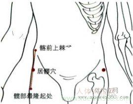 精确定位居髎穴